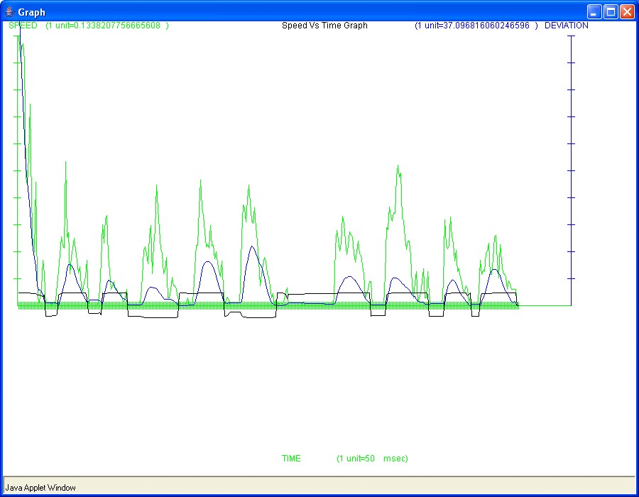  Graph2